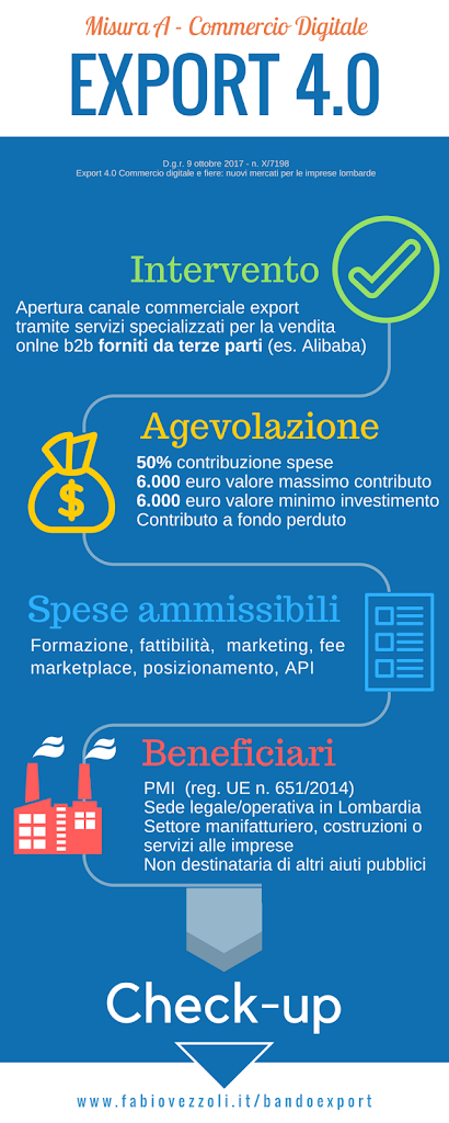 Export 4.0. Commercio digitale e fiere: Nuovi mercati per le imprese lombarde.