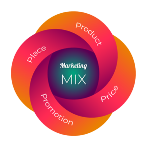 Marketing Mix Marketing Mix
