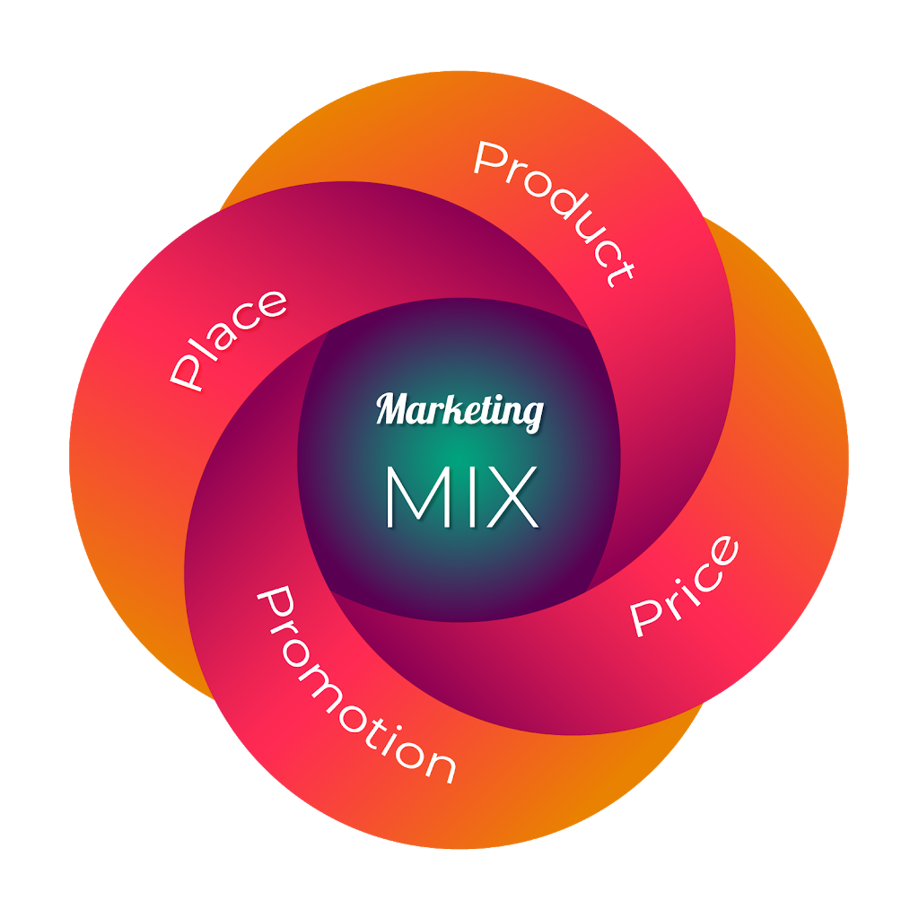 Cos’è il Marketing Mix?