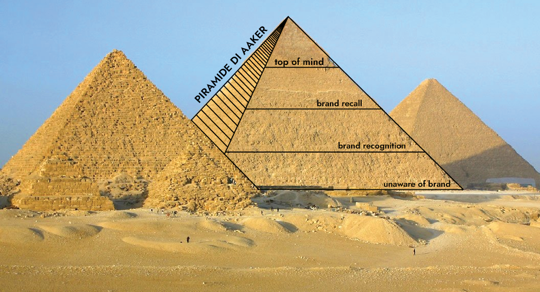 Le piramidi non sono solo in Egitto: LA PIRAMIDE DI AAKER