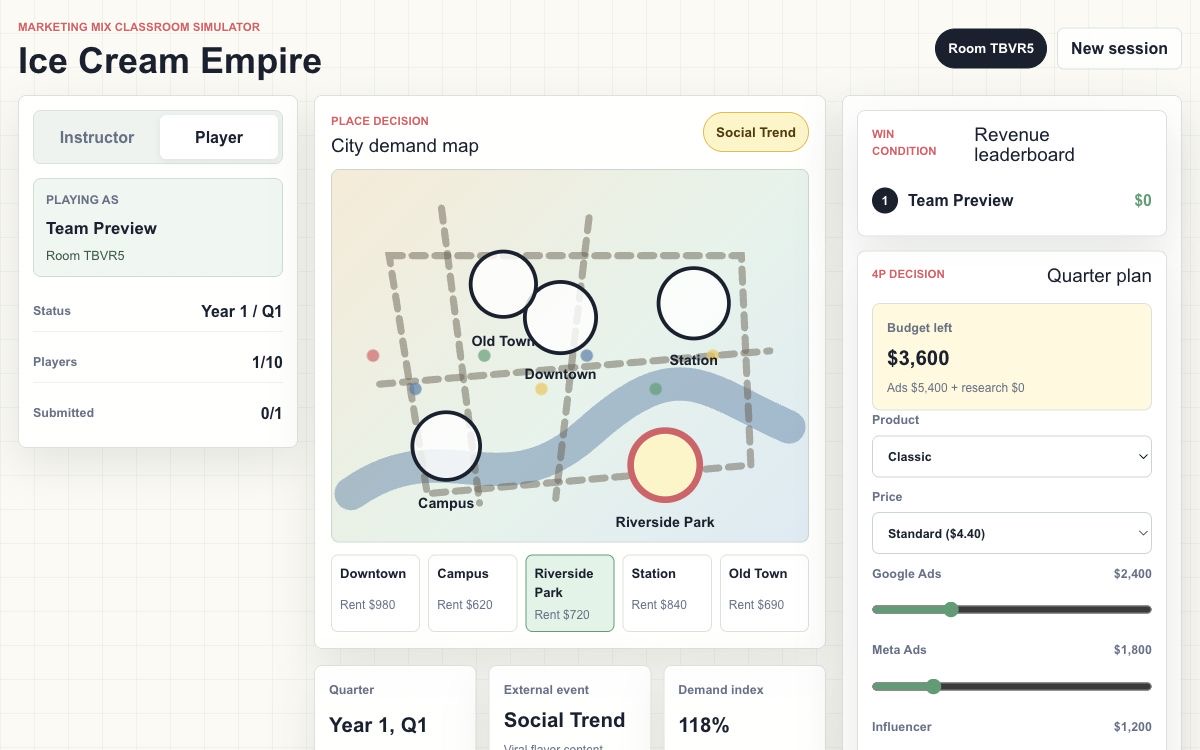 Schermata di Ice Cream Empire: la mappa della domanda in città e il pannello delle decisioni 4P